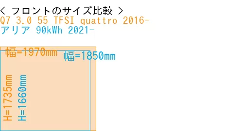 #Q7 3.0 55 TFSI quattro 2016- + アリア 90kWh 2021-